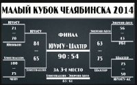 Итоги малого Кубка Челябинска-2014